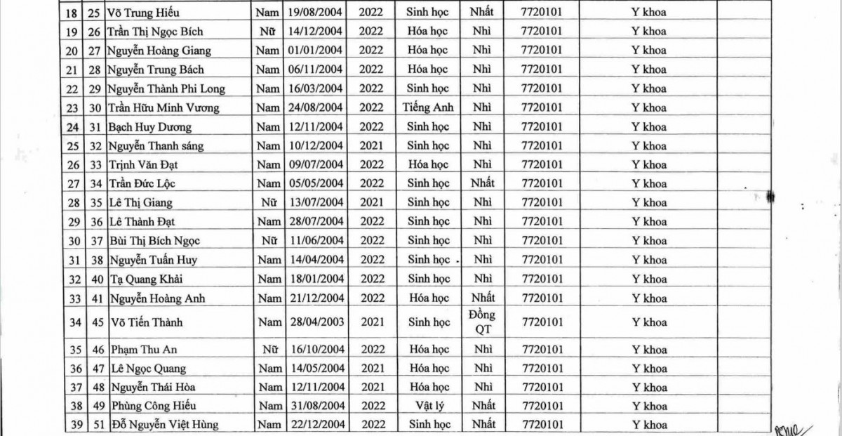 Trường ĐH Y Hà Nội vừa công bố danh sách thí sinh trúng tuyển đại học hệ chính quy diện tuyển thẳng và xét tuyển thẳng năm 2022.