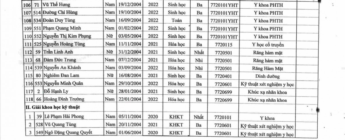Trường ĐH Y Hà Nội vừa công bố danh sách thí sinh trúng tuyển đại học hệ chính quy diện tuyển thẳng và xét tuyển thẳng năm 2022.