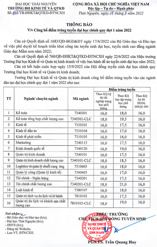 Điểm chuẩn Đại học Kinh tế Quản trị kinh doanh - ĐH Thái Nguyên 2022

